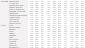 Symbolbild für Tabelle