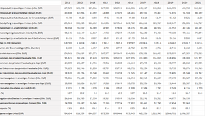 Abbildung: Symbolbild für Tabelle