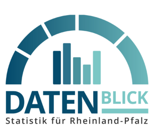 Datenblick