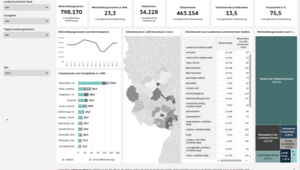 MATS-Dashboard Weiterbildung
