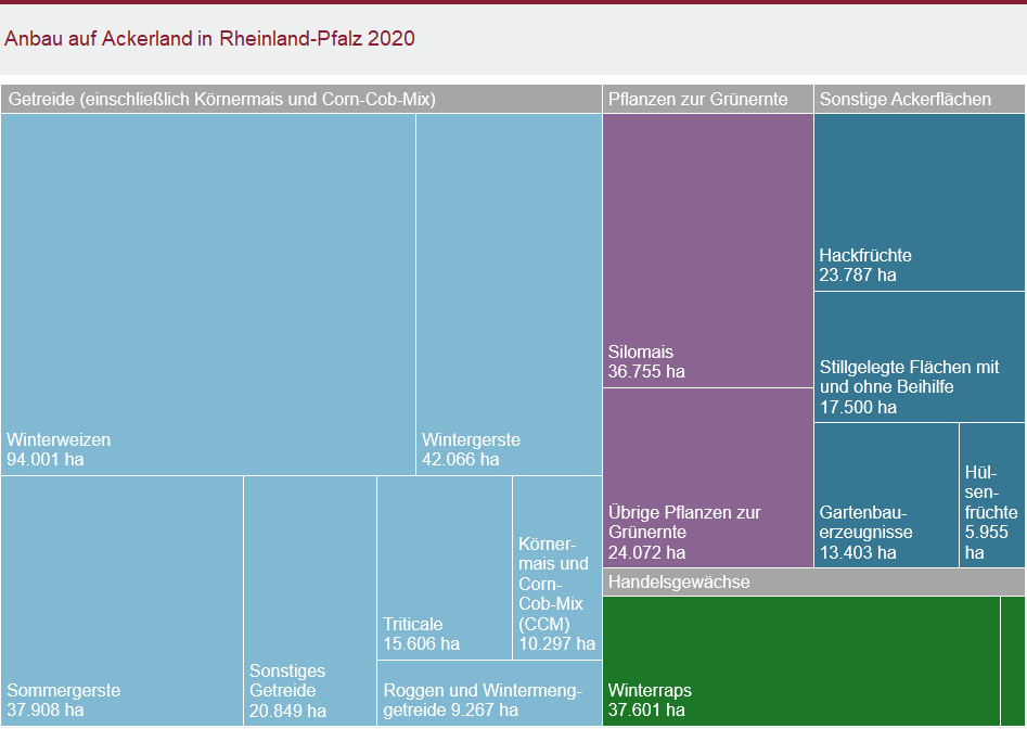 Grafik: Anbau auf Ackerland in Rheinland-Pfalz 2020