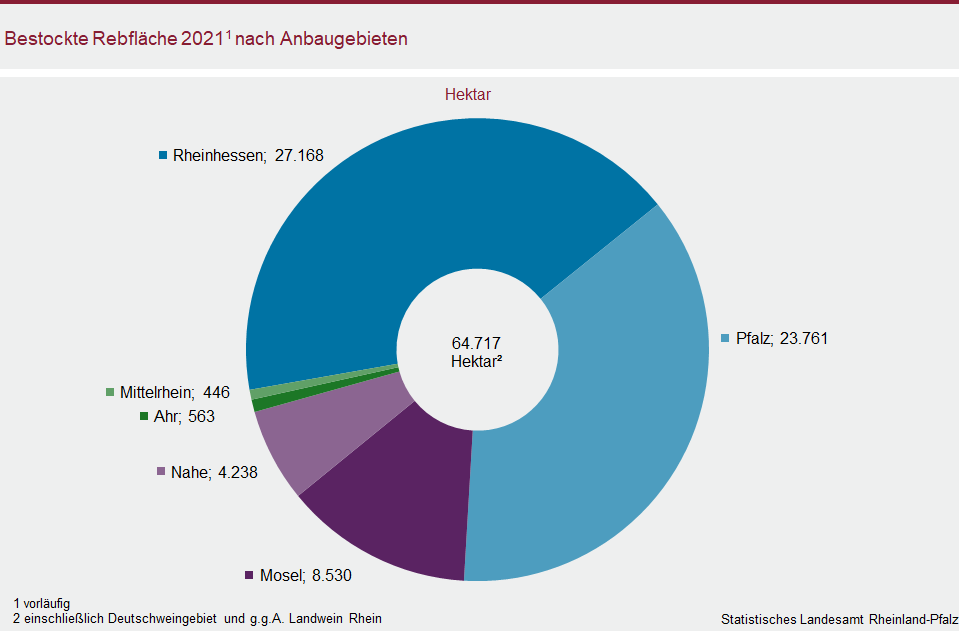 Ringdiagramm: Bestockte Rebfläche 2021 nach Anbaugebieten