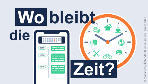 Grafik: Wo bleibt die Zeit?