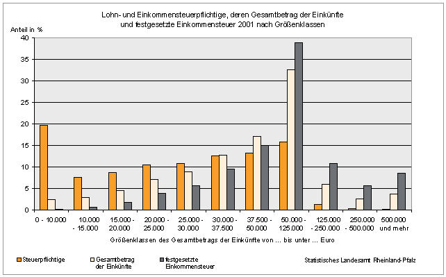 Lohn- und Einkommensteuerpflichtige